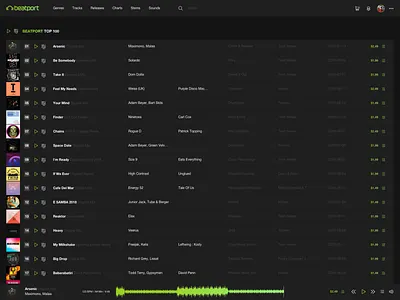 Beatport Redesign Concept - Beatport top100 tracks app concept design flat minimal typography ui ux web website