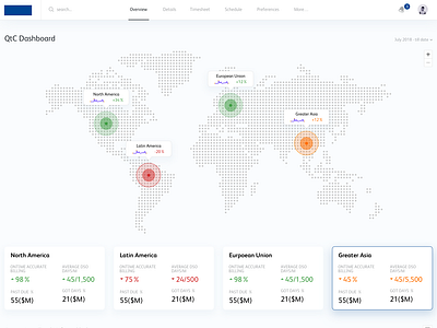 Business Intelligence Dashboard (WIP)