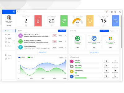 Dashboard UI Design adobexd dashboard ui taskmanager ui ux