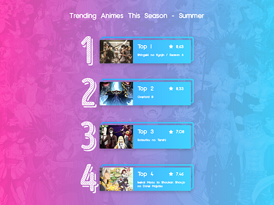 Daily UI Challenge Day #69 - Trending anime dailyui gradient ui