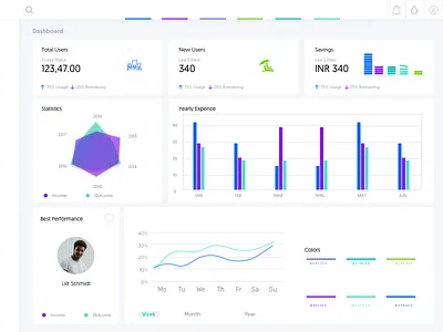 Dashboard Colors chumma colorscheme dashboad design graph illustrator statistics