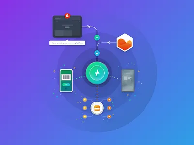 Commerce Experience Illustration api commerce ecommerce illustration moltin