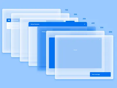 Z-Index design system layers z index