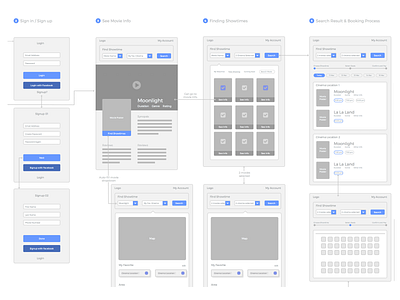 A siteflow for movie booking site site flow ux ux design wire frame