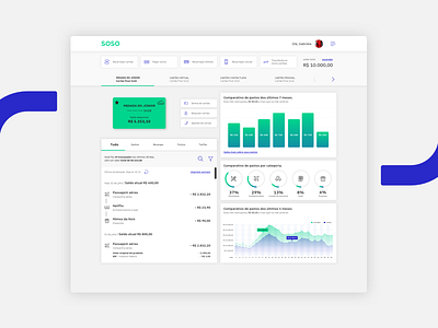 Dashboard account bank account design fintech flat icon illustration ui ui ux uidesign ux vector