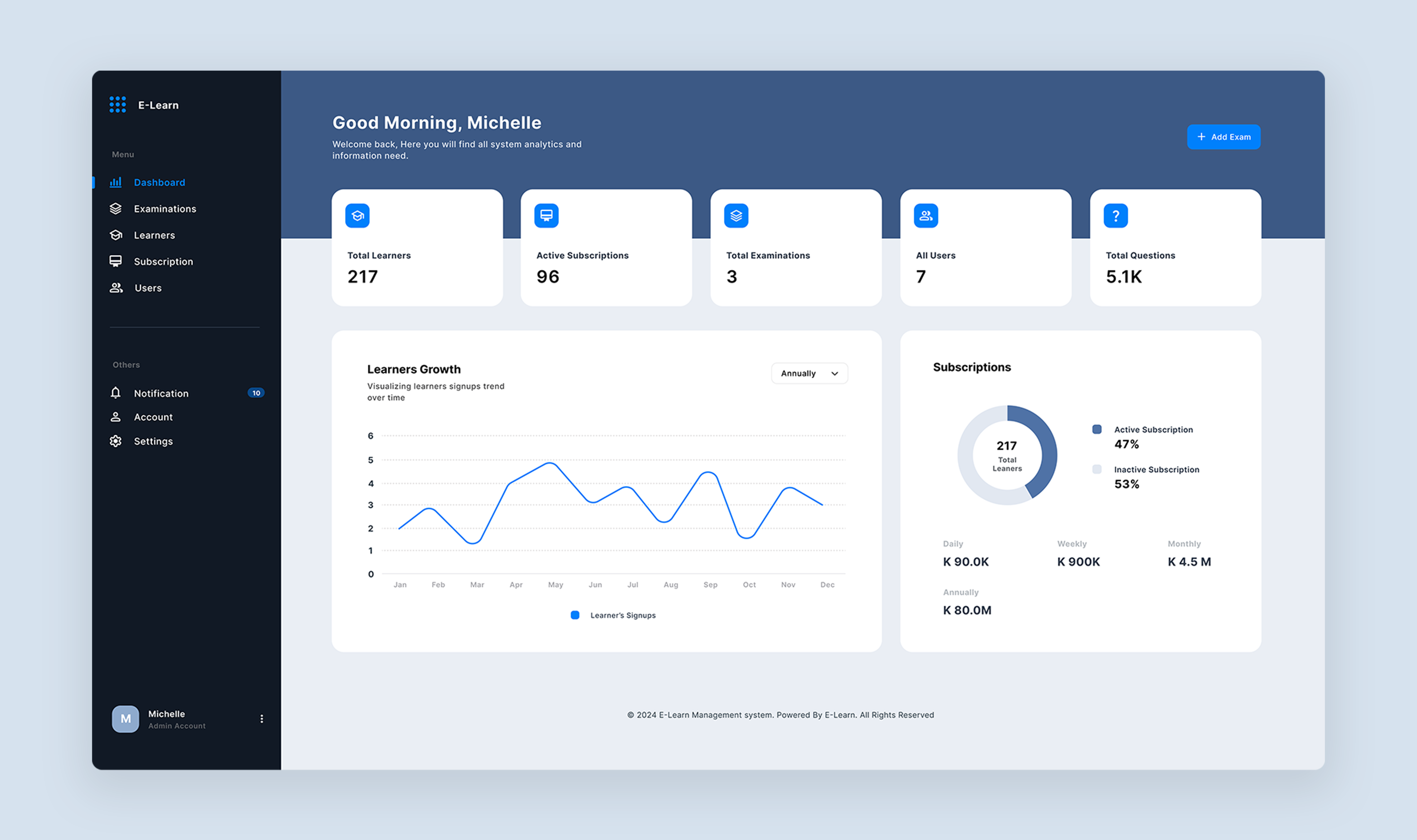 Example of E-Learning Management Dashboard