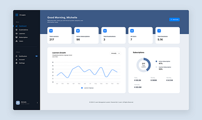 E-Learning Management Dashboard dashboard e learning management ui design education online learning ui design ui design