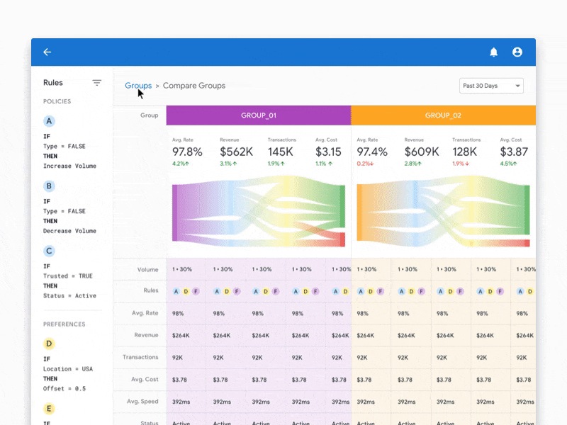 More Dashboards dashboard data dataviz design productdesign sankey strategy table ui design ux