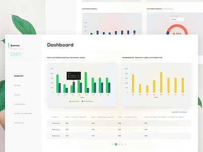 Offer , Monthly revenue ,customer trends - Dashboard customer dasboard monthly revenue offer dashboard ui ux design webapplicaiton
