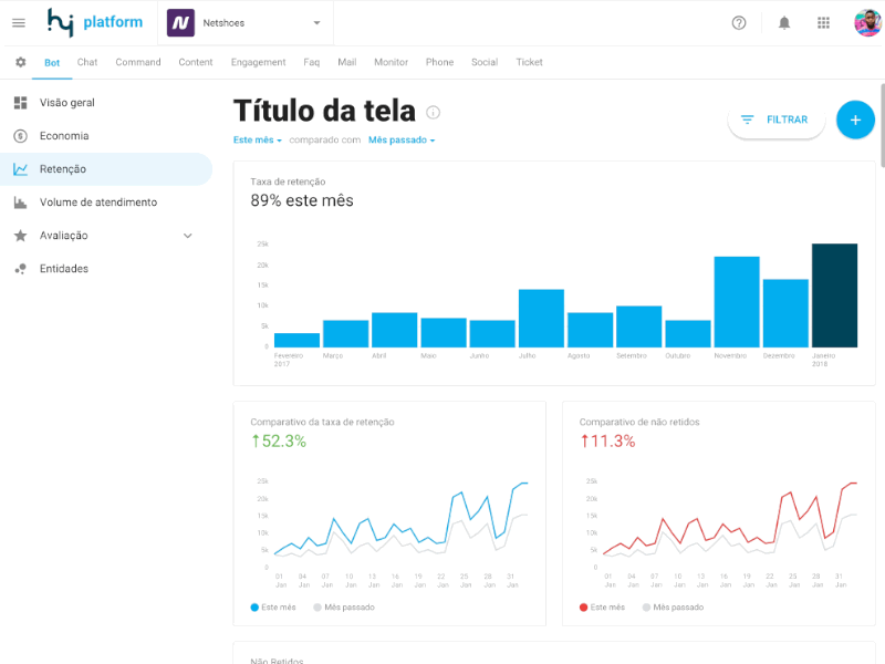 On Scroll Hiding Menu charts dashboard keynote kpi materialdesign menu reports scroll