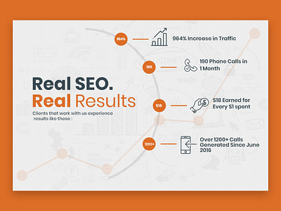 Real SEO banner design creative design seo company seo services traffic web banner