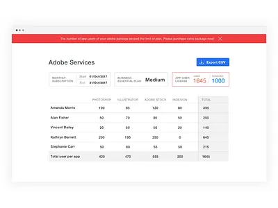 Adobe Plan Stats design ui ux