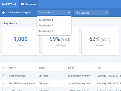 Beamery Campaign Touchpoints analytics b2b beamery crm dashboard delivered email campaign enterprise marketing metrics opened percentage recruiting recruitment sent software ui