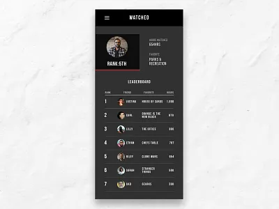 Daily UI #018 (Leaderboard) app bebas neue black clean dailyui dark design minimal netflix simple typography ui uidesign ux