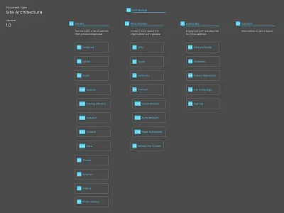 Site Structure site structure ux