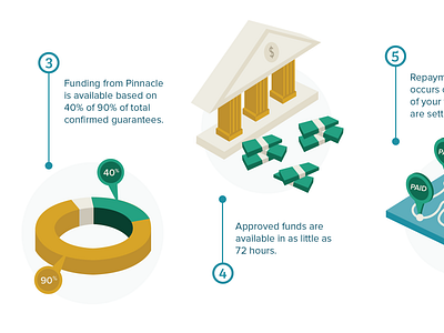 Artist Growth Infographic finance infographic music