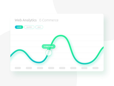 Daily UI Challenge 018 - Analytics Chart app challenge dailyui design ui ux vx