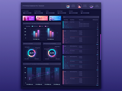 Plugin Interface04 backstage bi chart dashboard data design display interface plugin ue ui ui design ux visualization web