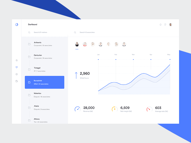 Legal invoicing dashboard attorney case chart crm dashboard firm law lawyer legal legaltech magical circle matter portal ranking saas trial