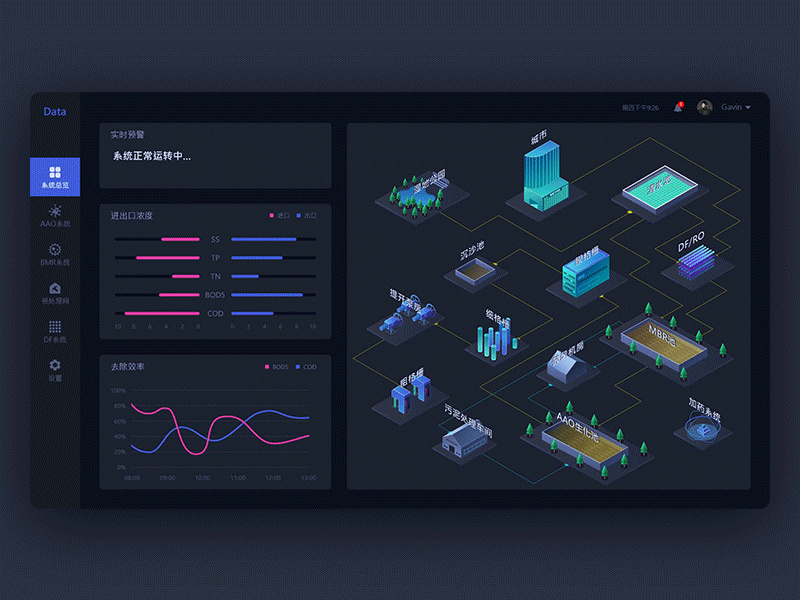 Data visualization 01 ui 动画 插图 数据可视化