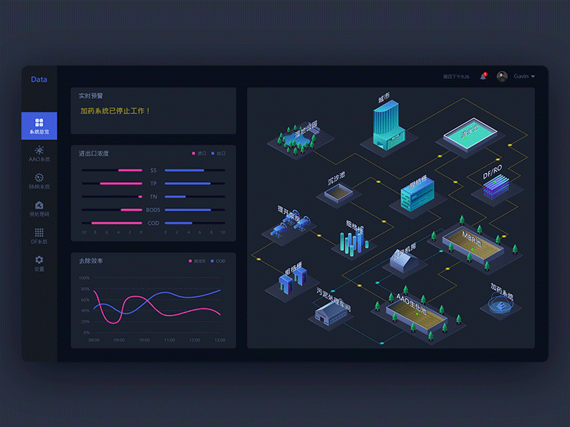 Data visualization 02 ui ux 动画 插图 数据可视化