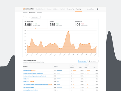 Reporting Applications clean data data table graph job recruiting reporting ui ux web