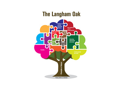 Oak Tree Puzzle Design design graphic design illustration infographic