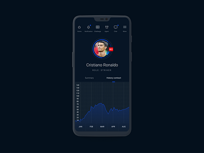 Football Manager football football app graph manager stats