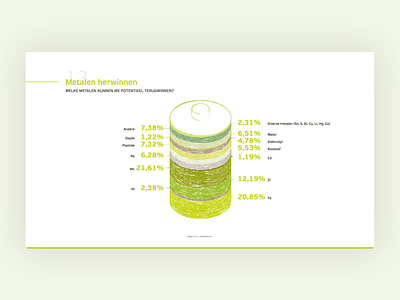Bebat Jaarboek branding graph graphic graphic design graphs green illustration visual design yearbook
