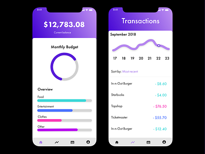 Finance App budget card design finance fintech iphonex mockup money payment transaction ui ux ux design wallet