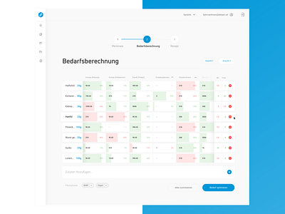 DietCalc food requirement 1 blue calculate clean progress table