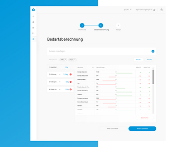 DietCalc food requirement 2 add blue clean progress search table