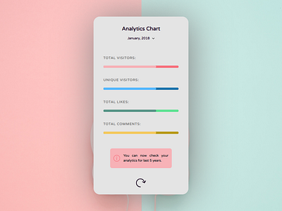 Analytics Chart analytics chart app chart dailyui dailyui018 minimal ui