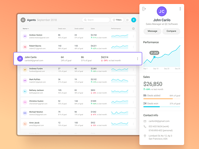 CRM Reports analytics charts crm dashboard reports sales stats ui user interface web app web application web design