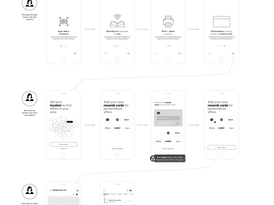 Concept Flow app appdesign creative design designer designing graphicdesign product design product designer sketchapp travel ui uidesign ux uxdesign uxdesigner uxdesignmastery uxresearch webdesign