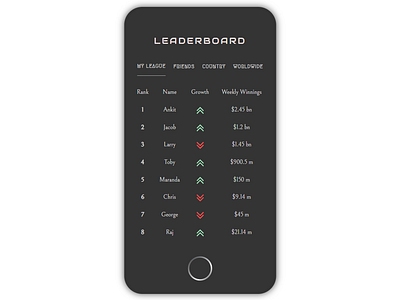 Leaderboard app dailyui dailyui19 dark leader board leaderboard minimal ui