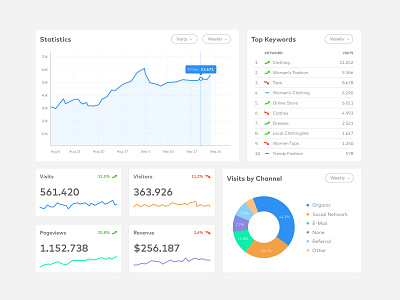 Daily UI 018 - Analytics Chart analytics chart analytics dashboard charts daily ui statistics ui ux ui ux design website