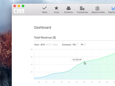 B2B Sales CRM – KPI Dashboard