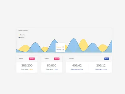 Intranet React Js Components app design flat minimal ui ux web website