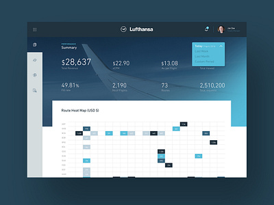 Inadvia Dashboard dashboard user interface web