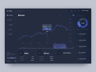 Cryptocurrency Exchange Dashboard clean crypto cryptocurrency dark dasboard design digital exchange fireart fireart studio product ui ux