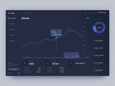 Cryptocurrency Exchange Dashboard clean crypto cryptocurrency dark dasboard design digital exchange fireart fireart studio product ui ux