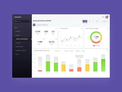 Dashboard Sales and Footfall Report dasboard product concept report sales ui ux