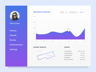 Daily UI Challenge #018 - Analytics Chart 018 analytics analytics chart clean dailyui fitness running simple training