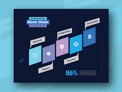 Crypto currency Block chain process infographic bitcoin blockchain mining crypto currency crypto exchange