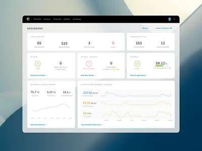 Dashboard with Performance Summary dash board graph graph summary ui ux