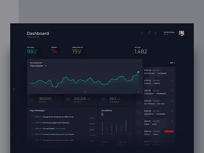 Fleet log dashboard - Early concept admin ai autonomous cars dashboad desktop app fleet fuel stats ui ux volvo