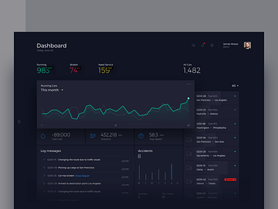 Fleet log dashboard - Early concept admin ai autonomous cars dashboad desktop app fleet fuel stats ui ux volvo