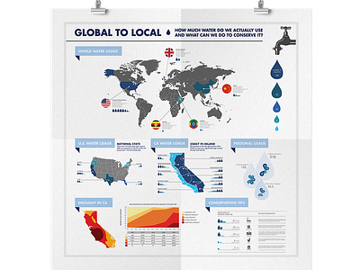 Global to Local Water Usage Infographic infograph infographic infographic design infographic elements statistics visual information water water usage