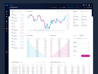 Light style dashboard. E-bitFX blockchain coin crypto cryptocurrency dashboard exchange google interface light material ui ux web